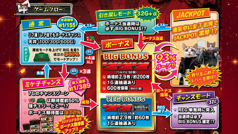 パチンコ・パチスロ.com on X