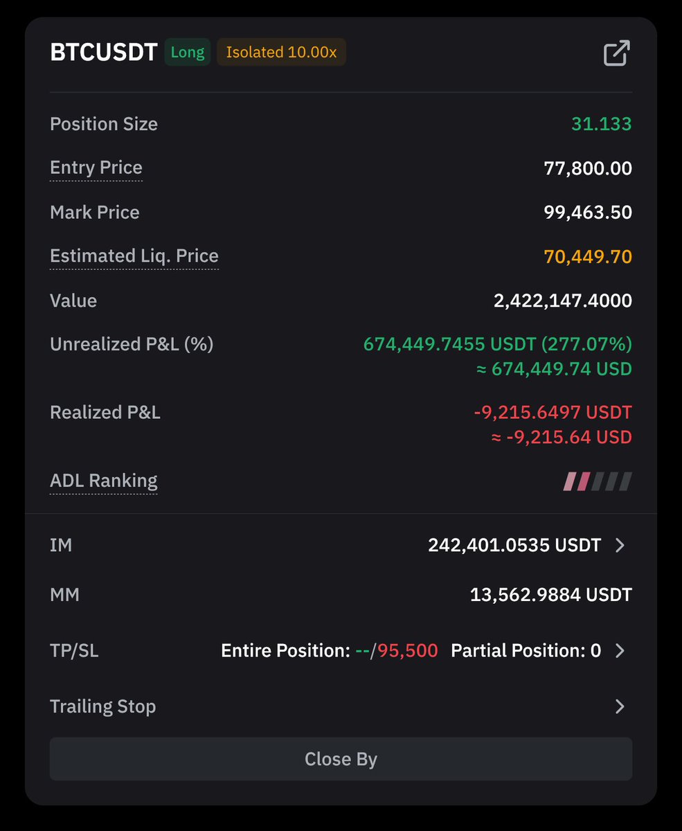 Crypt0Alexand's tweet image. 60 dni trzymania rak pod dupa, oplacilo sie. Ja przesuwam tylko SL wyzej i czekam na nowe ath:) 100% winrate na krypto od listopada. Kilkanascie pozycji na proficie, kilka break even. Zarobione miliony😎