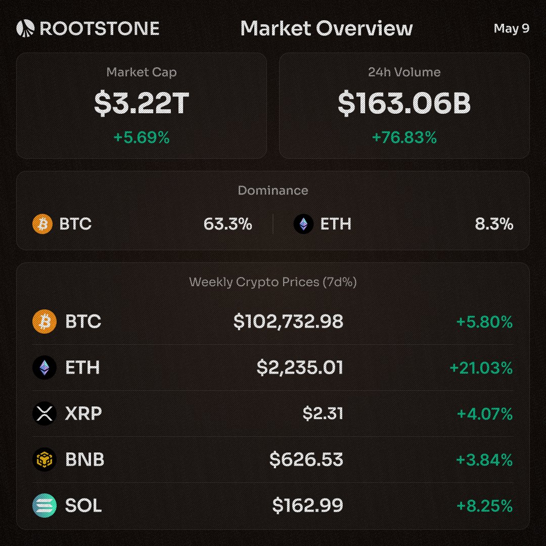 Rootstone tweet media