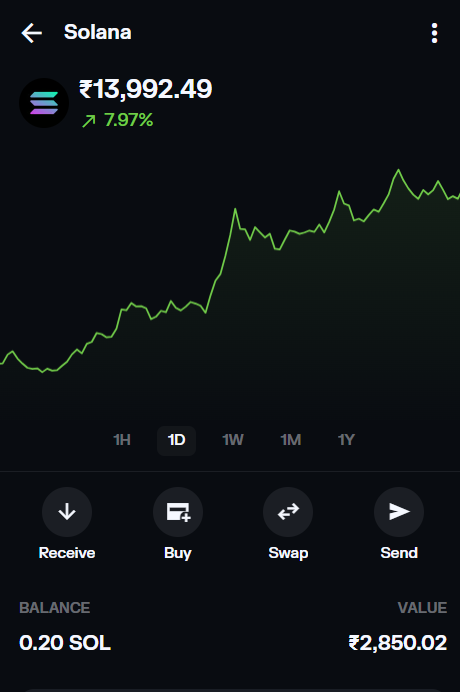 Phantom9_S's tweet photo. SOL on the rise, and so are we👑📈🚀
₹13,992.49 and climbing — powered by speed, scale, and Solflare⚡
Stacking, swapping, and sending made seamless with
@solflare👑

#Solana #Solflare #Web3Wallet #CryptoOnFire 🔥 https://t.co/ylGX6wQzeb