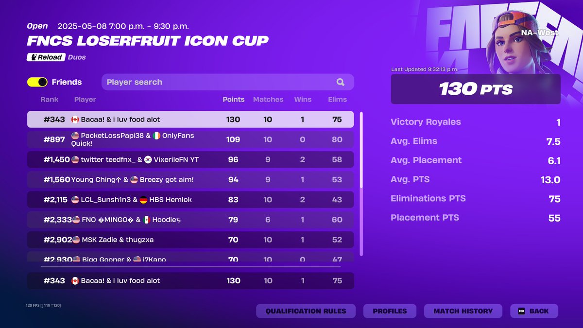 Drezfv's tweet photo. we were elo bugged with high elo all tourney
@XextraRegion25 https://t.co/IjB5s0WPS2