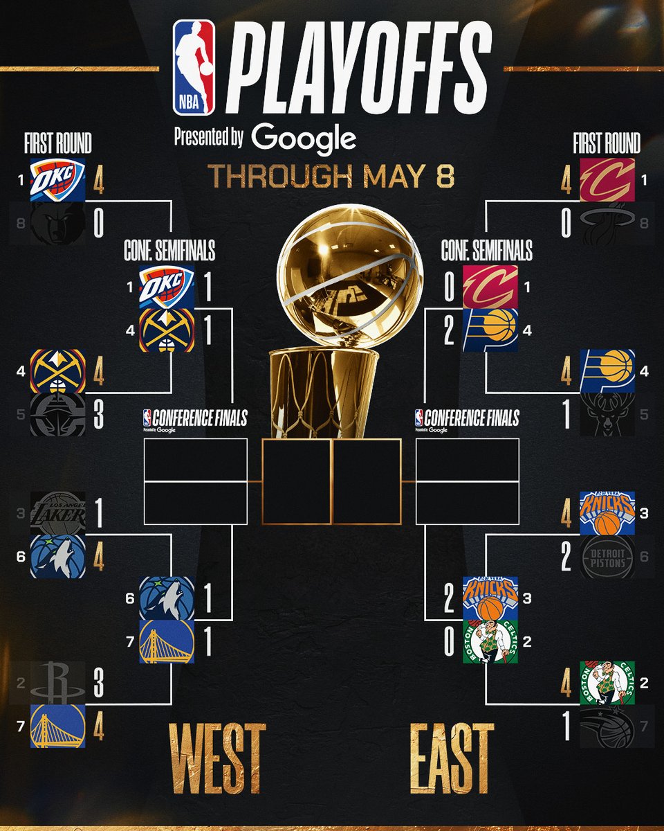 NBA's tweet photo. 🏆 PLAYOFF BRACKET 🏆

Timberwolves even series 1-1 

The #NBAPlayoffs presented by Google continue Friday with 2 games on ESPN! https://t.co/aiV9EBkASL