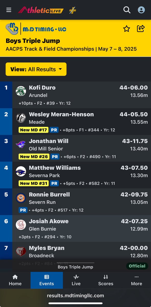 second day at the AACPS county championship came in 🥈for triple jump with a 44’05:50  #Dastable