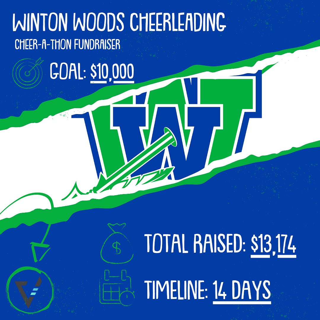 Vertical Raise Cin_Day_NKY (@vraisecincy) on Twitter photo ‼️FUNDRAISER UPDATE‼️:
Winton Woods Cheer crushed their fundraiser and raised $13,000 w/ <a href="/VRaiseCincy/">Vertical Raise Cin_Day_NKY</a> in their first year! A MASSIVE thank you to everyone that supported the cheerleaders and their goal to raise for camps! Good luck this season! GO WARRIORS! ‼️FUNDRAISER UPDATE‼️:
Winton Woods Cheer crushed their fundraiser and raised $13,000 w/ <a href="/VRaiseCincy/">Vertical Raise Cin_Day_NKY</a> in their first year! A MASSIVE thank you to everyone that supported the cheerleaders and their goal to raise for camps! Good luck this season! GO WARRIORS!