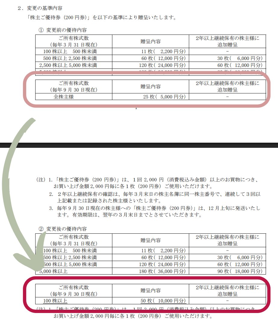 上新電機の株主優待制度変更：1株優待廃止の波紋