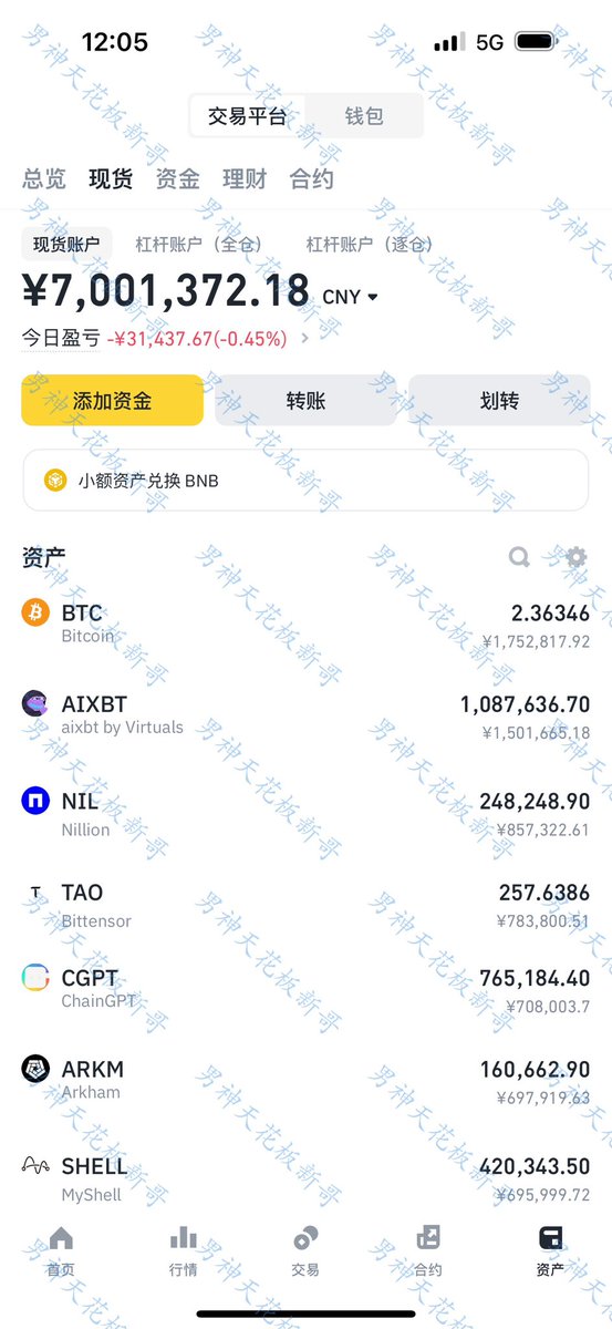 FALALI812's tweet image. 初始起步：500个达不溜第45天
目前结果：700个达不溜
兜里包括：BTC AIXBT TAO ARKM CGPT SHELL NIL
今日总结：又是几十万入帐，不多不少正好赚到七百万，最近赚的有点快，有点猛，你们忍一下😃