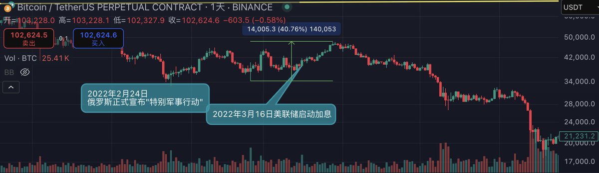 币圈老鱼丨社区见置顶 tweet media