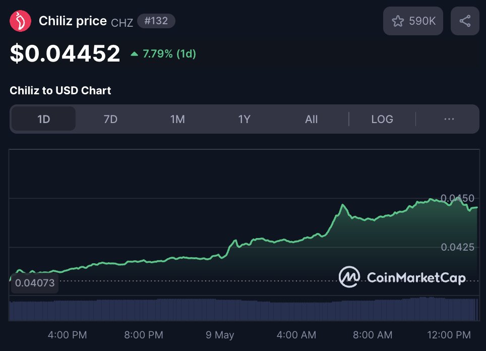 0xAuxili's tweet image. Definitely enjoying the $CHZ chart!!!