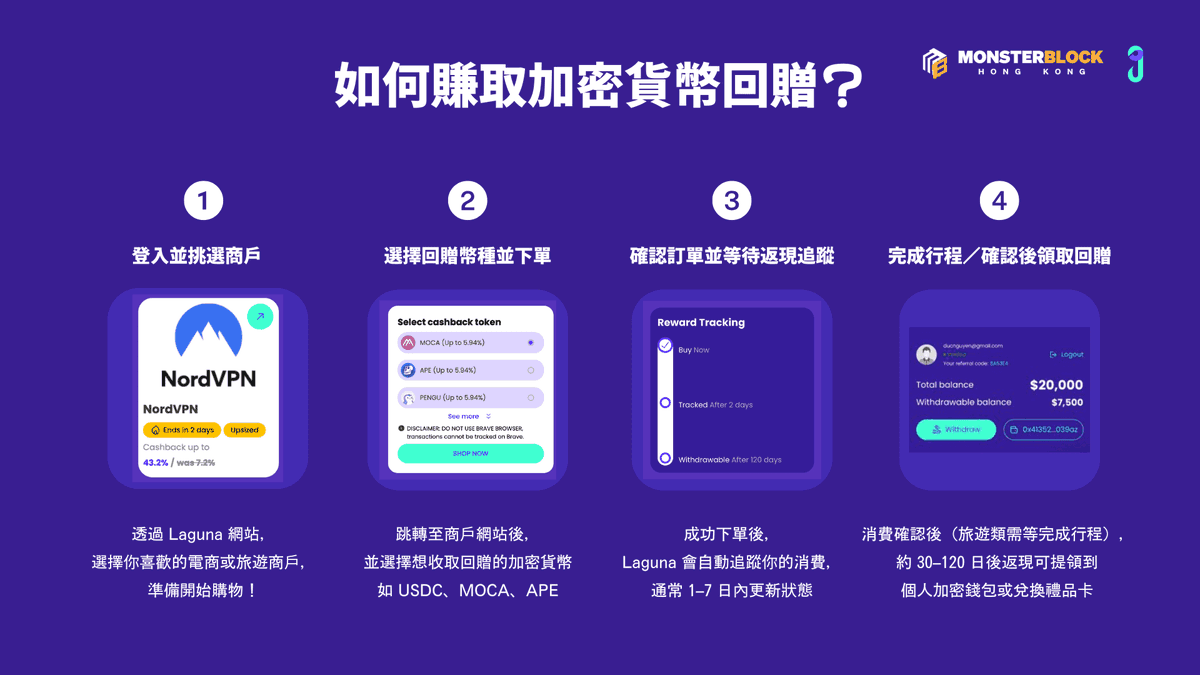 monsterblockhk's tweet image. Shopback 送你現金很爽?Laguna 送你加密貨幣更爽!
你有想過在幣圈跑會或是訂機票去 Token2049,每次都可以自動賺取 Crypto 回贈嗎?
🪙 以 USDC、BTC、ETH、APE、MOCA、PENGU 發放
🪙 只需 Email 註冊,不用交出信用卡
🪙 最低 $15 即可出金,不設繁瑣門檻
🪙 文尾有專屬優惠送你 15U…
