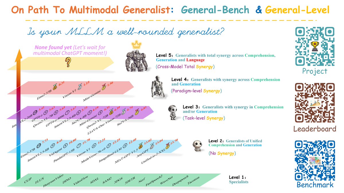 Scofield Hao Fei tweet media