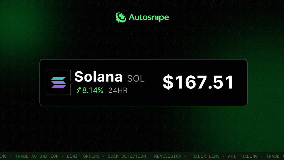 Solana [ $SOL ] hits $167 - up 8.14% in the last 24 hours.