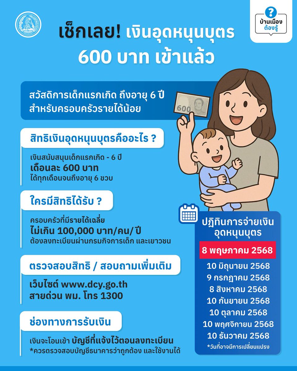 เช็กเลย! วันนี้เงินอุดหนุนบุตร 600 บาทเข้าแล้ว
.
ตรวจสอบสิทธิและสอบถามเพิ่มเติมได้ที่
เว็บไซต์กรมกิจการเด็กและเยาวชน dcy.go.th
หรือสอบถามสายด่วน พม. โทร. 1300 ตลอด 24 ชั่วโมง
.
#ประชาธิปัตย์ #พรรคประชาธิปัตย์ #DemocratPartyTH
#เงินอุดหนุนเด็ก