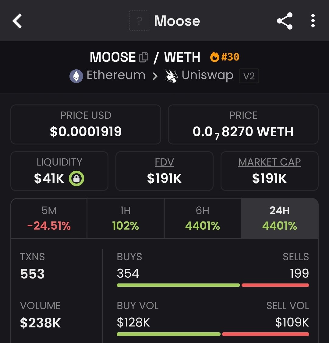 Vitalik just posted another animal. 

190k Marketcap and 223 days old.

#MOOSE (CTO IN PROGRESS)

dexscreener.com/ethereum/0xf11…
