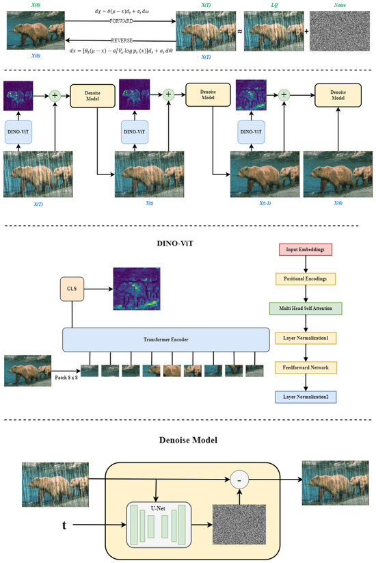 Sensors_MDPI's tweet photo. Importing Diffusion and Re-Designed Backward Process for Image De-Raining
https://t.co/DKrBZhb63u
#imageprocess https://t.co/bZus386pxm