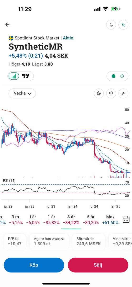Var det nån som avstod att investera i synt efter mina varningar  senaste åren ?