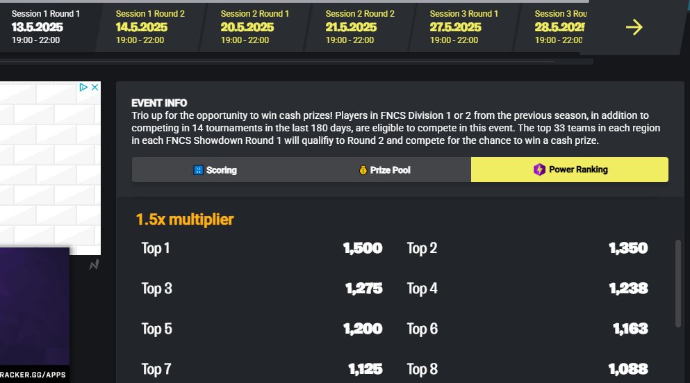 1.5x multiplier in FNCS Showdown WW + 2Point for each Elimination😍 
LFT 1/3 or 2/3 w/ <a href="/ClairFnbr/">Clair</a> 
1kPr, Div 2, IGL
<a href="/ClairFnbr/">Clair</a> 600Pr, Div 2, Fragger, Goat Fighter.
DM me!