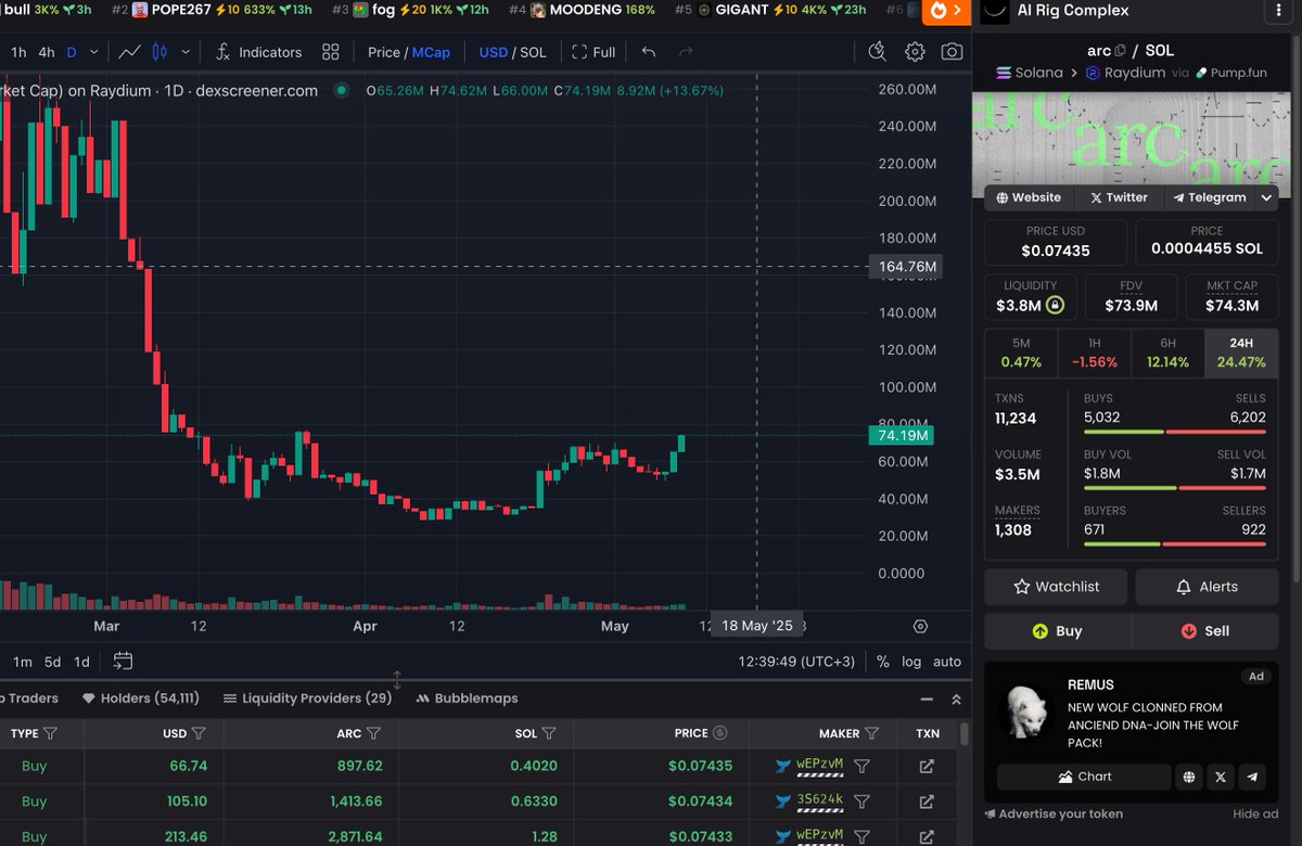 This shit can make a comeback $arc