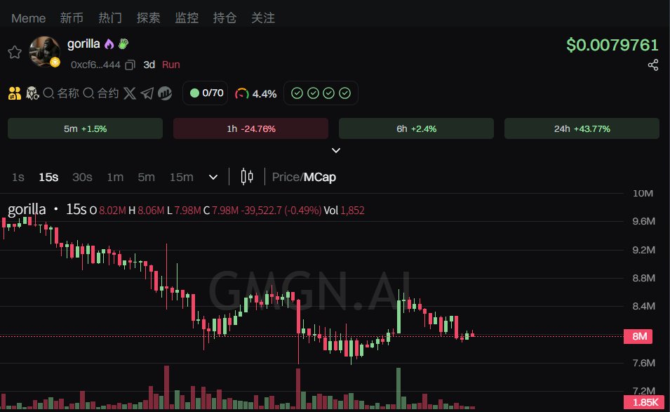 lin1466354's tweet photo. @Gorilla_CTO 上车 https://t.co/rifb4FfO5e