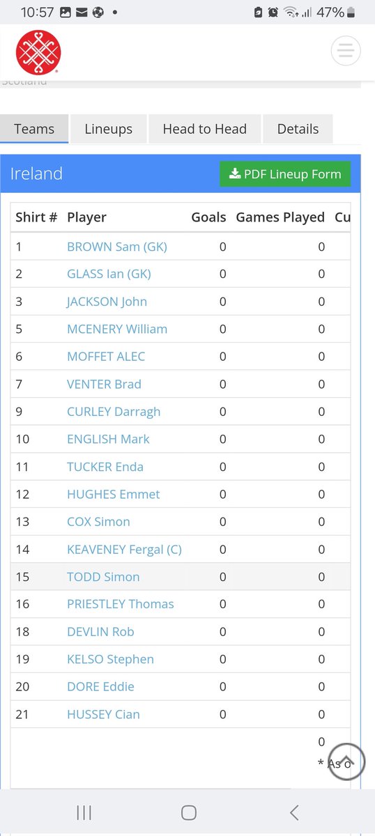 Shout out to Sam and Stevie at Garryduff this weekend, the opener in the o35 Home Countries tournament V Scotland starts at 2pm today. 
Congratulations and go well! 
Another young Inst lad wearing no 3......