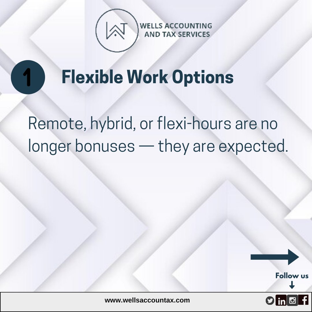 WellsAccountax's tweet photo. 2025 talent trends are here!
5 things young workers expect from employers are you ready?
DM Wells Accounting for expert HR support.
#HRFridays #TalentAcquisition #EmployeeExpectations #WellsAccounting #HiringTips #WorkCulture #MillennialWorkforce https://t.co/UdW2fvQ9yv