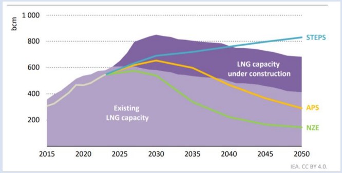 NEW POST: "Europe: a roadmap towards ending Russian energy imports". 

Available to members for download here: ➡️ow.ly/ANA650VOjp2 #LNG