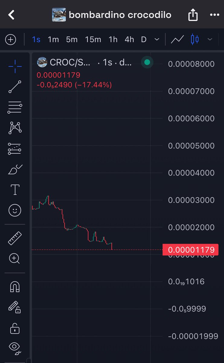 As #ITALIANROT is breaking 10M Mcap 

$Bombardilo Crocodilo has a strong potential to follow 🐊💰👀

Ca: 9GVyfLB4fytJUnREzwwr3CDtoUQ4sGoHRfDLFuVGgHPL
#italianrot #bombardilocrocodilo #memecoins #ALTSEASON #crypto
