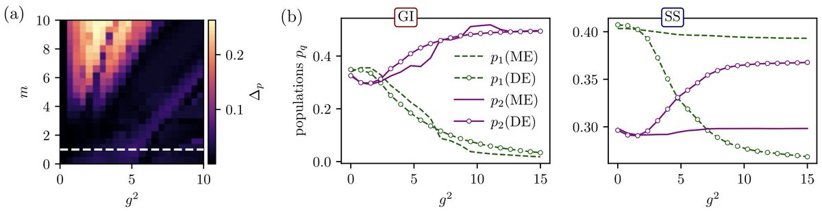 Jad C. Halimeh (@jchalimeh) on Twitter photo 🚨New paper📜 arxiv.org/abs/2505.04704. We show, for the first time, the existence of disorder-free many-body localization in a non-Abelian lattice gauge theory.
<a href="/ERC_Research/">European Research Council (ERC)</a>
<a href="/maxplanckpress/">Max Planck Society</a>
<a href="/MPI_Quantum/">Max Planck Institute of Quantum Optics</a>
<a href="/LMU_Muenchen/">Universität München</a>
<a href="/MCQST_cluster/">Munich Center for Quantum Science and Technology</a>
<a href="/UniPadova/">Università di Padova</a> 🚨New paper📜 arxiv.org/abs/2505.04704. We show, for the first time, the existence of disorder-free many-body localization in a non-Abelian lattice gauge theory.
<a href="/ERC_Research/">European Research Council (ERC)</a>
<a href="/maxplanckpress/">Max Planck Society</a>
<a href="/MPI_Quantum/">Max Planck Institute of Quantum Optics</a>
<a href="/LMU_Muenchen/">Universität München</a>
<a href="/MCQST_cluster/">Munich Center for Quantum Science and Technology</a>
<a href="/UniPadova/">Università di Padova</a>