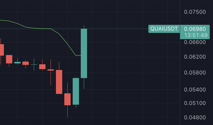 Kyrylo22's tweet image. Wen has entered the chat.

P.S. You have no idea how early we are. 👀

cc @QuaiNetwork