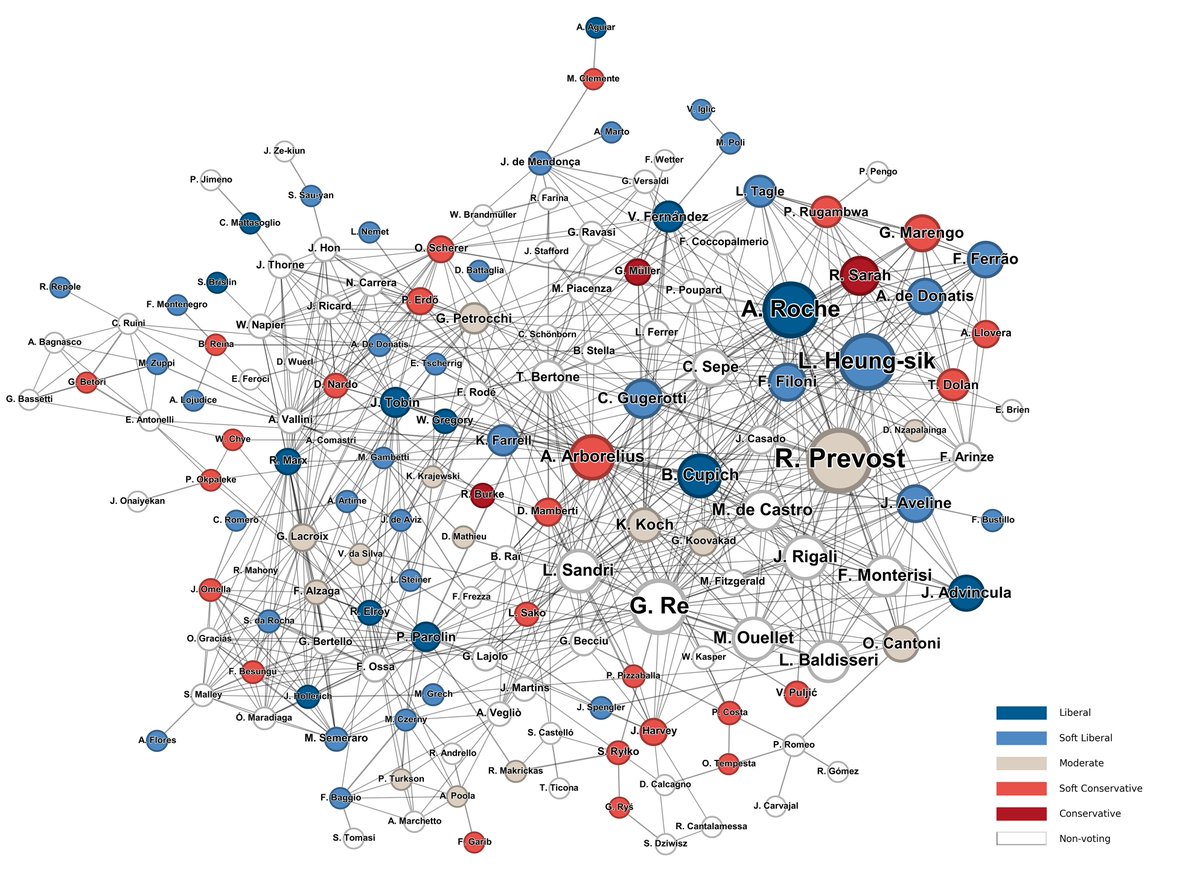 Leonardo Rizzo (@lnrdrizzo) on Twitter photo How we "guessed" the Pope using network science: inside the cardinal network. A study by me, Beppe Soda and Alessandro Iorio. Article: unibocconi.it/en/news/networ⌠<a href="/Unibocconi/">Università Bocconi</a> How we "guessed" the Pope using network science: inside the cardinal network. A study by me, Beppe Soda and Alessandro Iorio. Article: unibocconi.it/en/news/networ⌠<a href="/Unibocconi/">Università Bocconi</a>