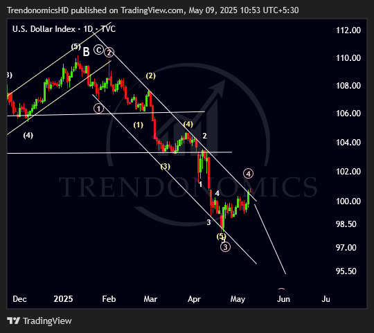TrendonomicsHD's tweet photo. When Panic Strikes always Check Macros
Huge Selling in US and Indian Bond Market
#US10 and #IN10 Treasuries
Money will come to #StockMarket
#DXY is again ready to Fall
Buy this Dip
#Nifty
https://t.co/7ddtq2kgXa
Like & Share
#StockMarketIndia #Trendonomics #stockmarketcrash #IndiaPakistanWar