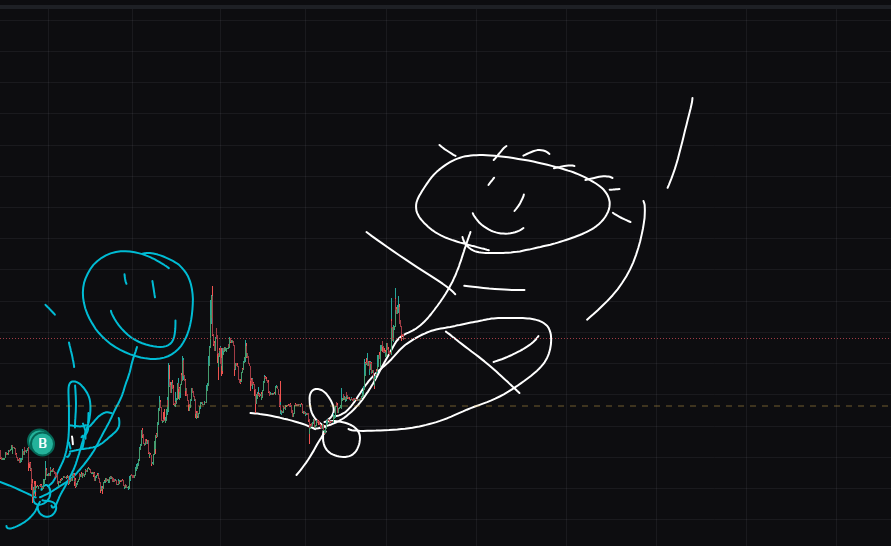 offended000's tweet image. we've got another absolutely classic pattern going on here #stickman 😎