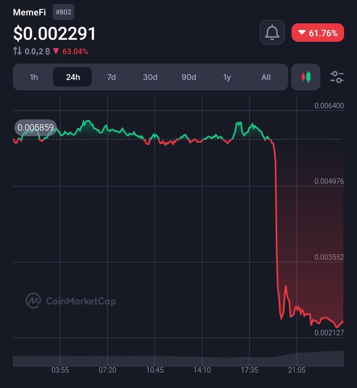$MEMEFI And they rugged.

The END
