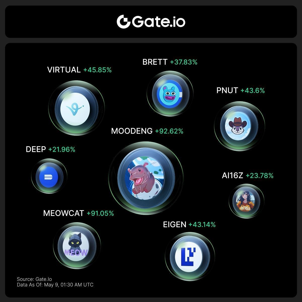 Gate tweet media
