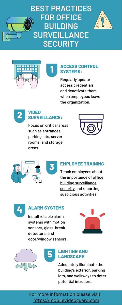AthenaSecurity_'s tweet image. These are certain practices for Office Building Surveillance Security!

Via Mobile video guard

#OfficeSecurity #BuildingSecurity #SurveillanceSystems #WorkplaceSafety #SecuritySolutions #BusinessSecurity #SecurityMatters

cc: @jeffkagan @jeancayeux @RLDI_Lamy