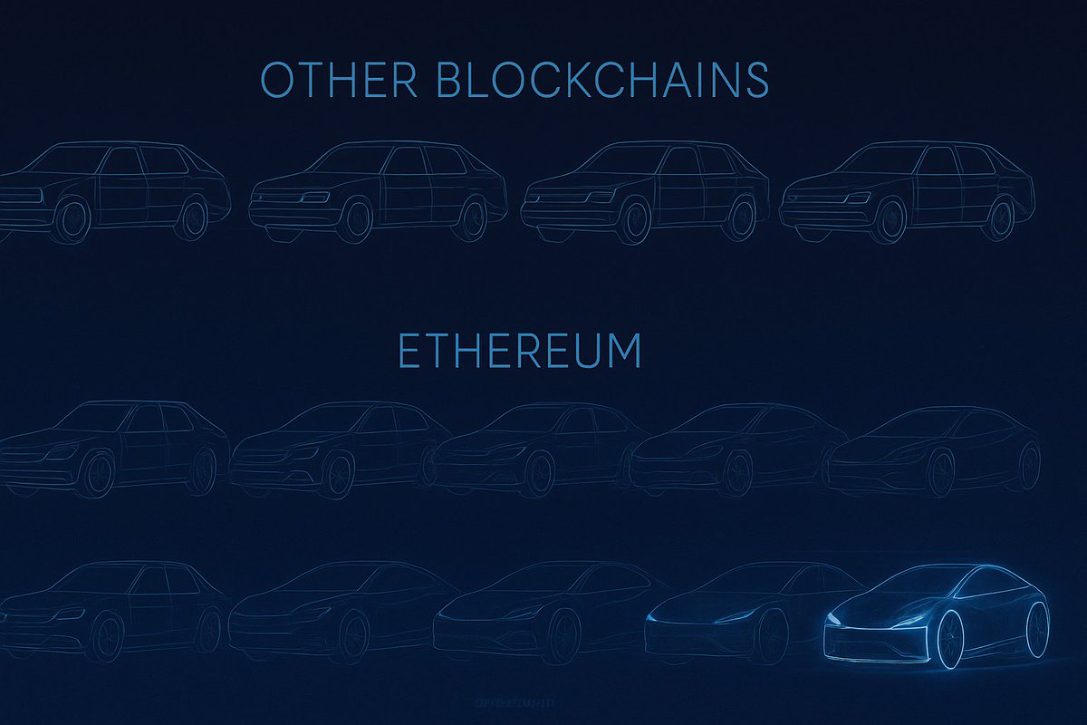 What many call #Ethereum’s flaw is actually its superpower: it upgrades without sacrificing decentralization. 

BNB, #Solana, etc.? Changes via Discord instructions.

#Bitcoin? One update every 5 years.

Ethereum evolves — on-chain.