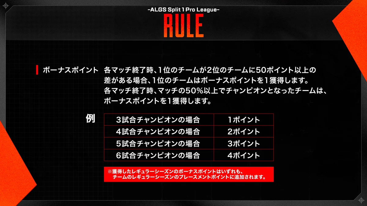 ALGS APAC NORTH - JP on X: 