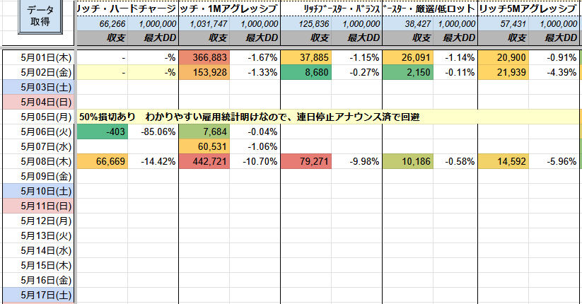 ㊗️原資回収10回🎉

リッチブースター
✅️+442,721円(DD:11%)

先月の収益
✅️+2,455,033円
最大DD 19%

少ない含み損でも爆益を実現する秘訣は  
👉️複利ロジック

気になる方はオプチャへ

FX自動売買 マイクロ対応 EA ゴールド ロスカなし #ad

tiny-url.ink/pukuro