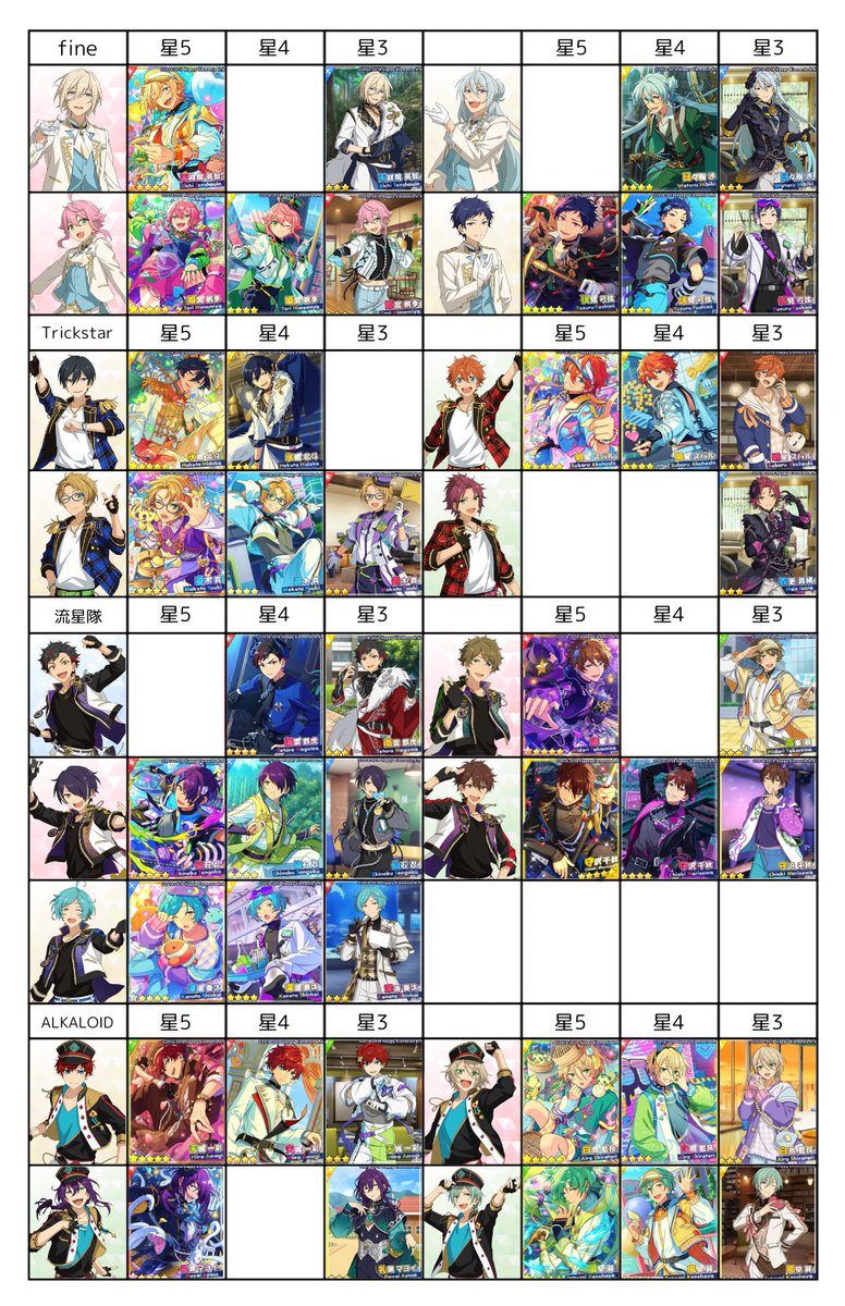 あんスタ クロススカウト一覧 今回のスカウト開催日の 5月10日時点の