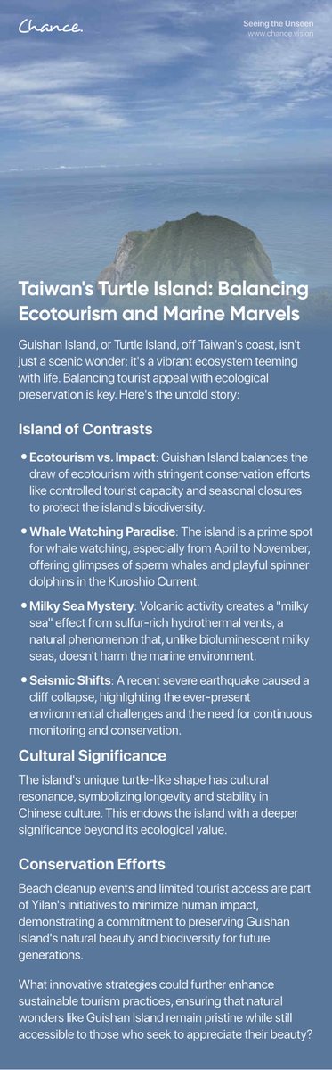 asap2358's tweet photo. Amazing view from Turtle Island! Big thanks to @Chance_vision for adding context and transforming my raw photo into a shareable post. 🌊🐢 Learn how Guishan Island balances ecotourism, whale watching, and amazing Milky Sea scenes. #Ecotourism #AISearch #ChanceAI https://t.co/fI36n6KZ03