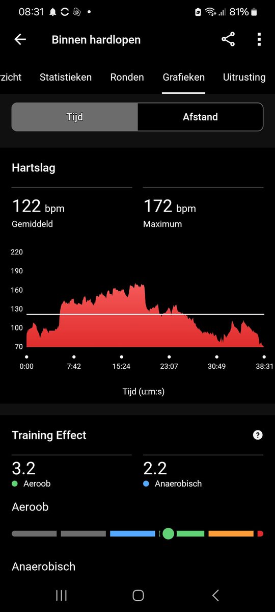 vester71's tweet image. Training interval Sicilië...u kunt nog doneren #twitterhelp #stichtinghouvast ..zie link in vastgemaakte tweet