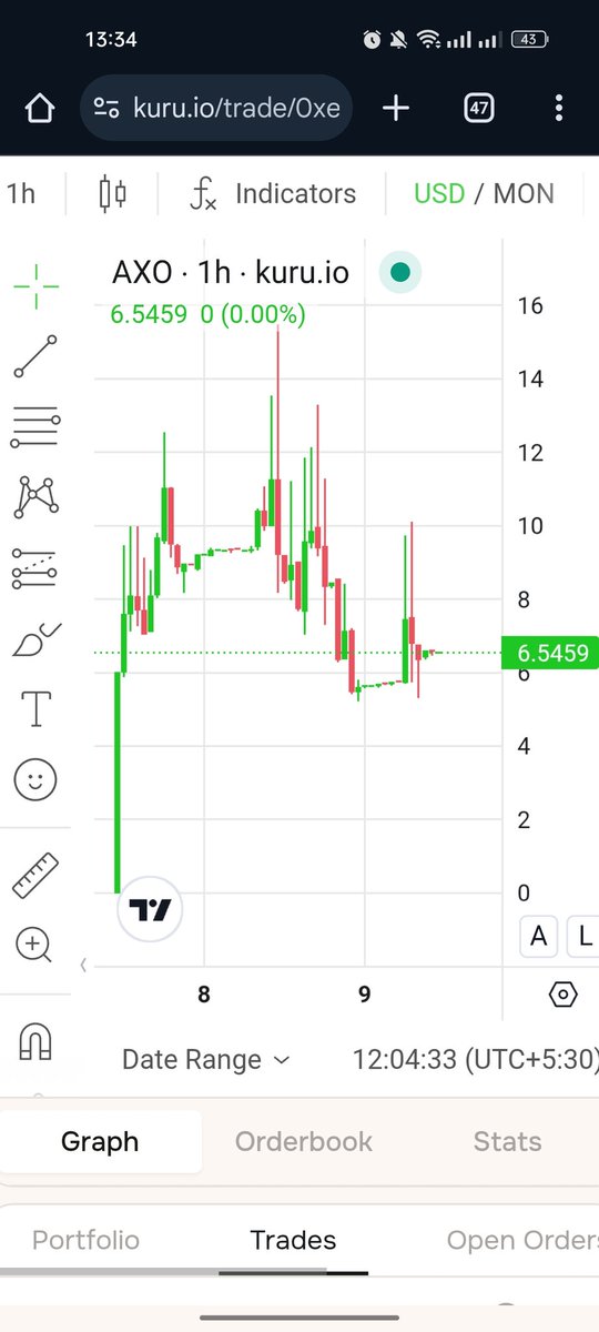 tdl2810's tweet photo. $AXO – Ready to Explode with the Axo Army! Don’t Miss the Next Big Wave! 
$AXO, the adorable Axolotl-inspired meme coin, isn’t just a token—it’s a movement on Monad! Axo has rallied the Axo Army, a crew of elite traders, memers, and shillers, ready to shake up the crypto world! 

Why Jump In Now? 

Market Cap: $65M—still small, but with huge potential! 

ATH: $150M—it’s been to the moon before and can go higher! 

24h Volume: $181K—steady liquidity.
Dev burn: 20%
Check here
https://t.co/QZn8B0KSfS
and here
https://t.co/AbBRMiiC1X

Price Action: Sideways in a perfect accumulation zone—prime time to load up before the next pump!

With a strong community and viral appeal, $AXO could easily 2x or 3x from here. Don’t be the one watching others cash out! 

Join Now:
https://t.co/EFBm18KXH9
 Follow on X: @axolotl_xyz

Be part of the Axo Army and let’s conquer the moon together! ￼ #AXO #ToTheMoon 
@axolotl_xyz
@KuruExchange
@monad