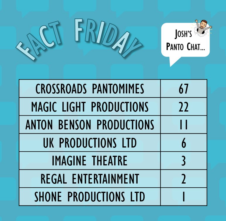 #FactFriday Have a look at how many Pantomimes I have seen from different producers and which ones I've seen the most. I'm sure you guessed right. 👠 ✨️ 🐊 ⏰️ 🍎 🪞 🐈‍⬛️ 🔔 🐄 🫘 🛌 👑