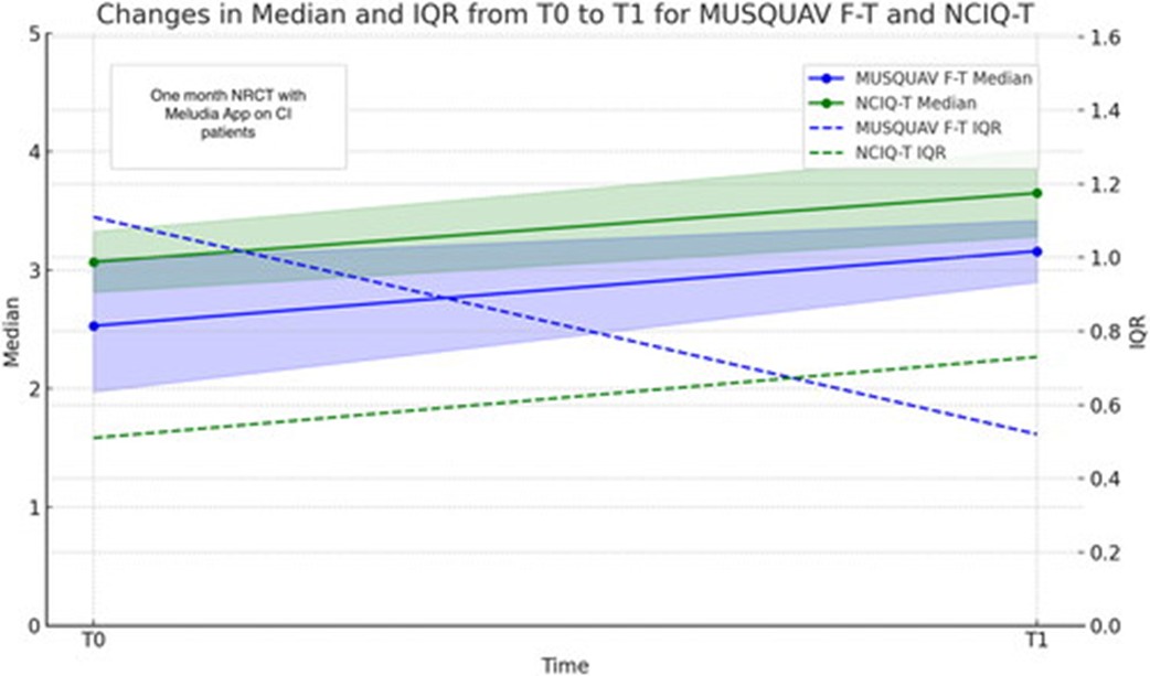 International Journal of Audiology (@ijaonline) on Twitter photo Quality of life improvement in #cochlearimplant outpatients: a non-randomized clinical trial of an #auditory #music training program
#NewArticle #IJA by <a href="/AFrosolini/">Andrea Frosolini</a>, Franz, Badin, Mancuso, <a href="/CosimoFilippis/">Cosimo de Filippis</a> & Marioni
#AuDpeeps #Audiology
tandfonline.com/doi/full/10.10… Quality of life improvement in #cochlearimplant outpatients: a non-randomized clinical trial of an #auditory #music training program
#NewArticle #IJA by <a href="/AFrosolini/">Andrea Frosolini</a>, Franz, Badin, Mancuso, <a href="/CosimoFilippis/">Cosimo de Filippis</a> & Marioni
#AuDpeeps #Audiology
tandfonline.com/doi/full/10.10…