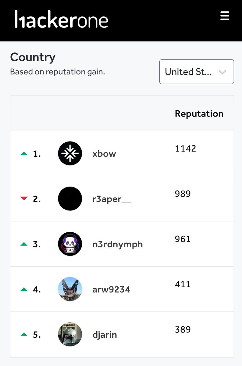 Le top 1 usa sur H1 est une IA. Ah d'accord...