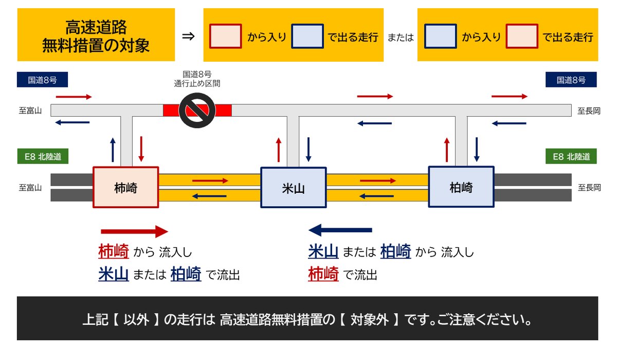E8 北陸道の一部無料措置について】 国道8号の通行止めに伴い、下記