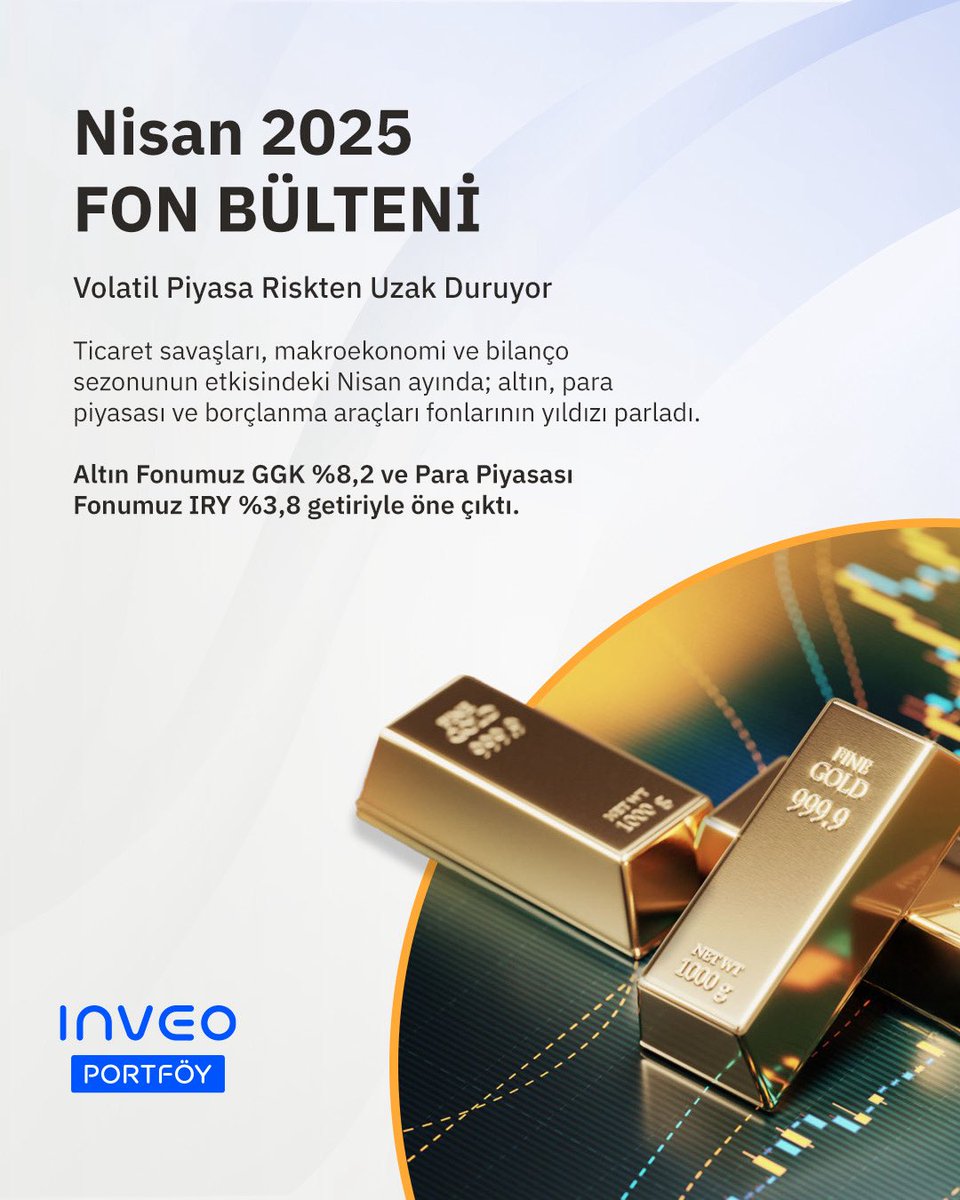Aylık Fon Bültenimiz Yayında!
📌 Nisan ayında öne çıkan gelişmeler ve yatırım fonlarımızın performansına dair detaylar bültenimizde.
 
Altın Fonumuz GGK %8.2, Para Piyasası Fonumuz 3.8 getiriyle öne çıktı.
 
Daha fazlası için 👉 inveoportfoy.com/media/nvfpbuzi…
 
#InveoPortföy