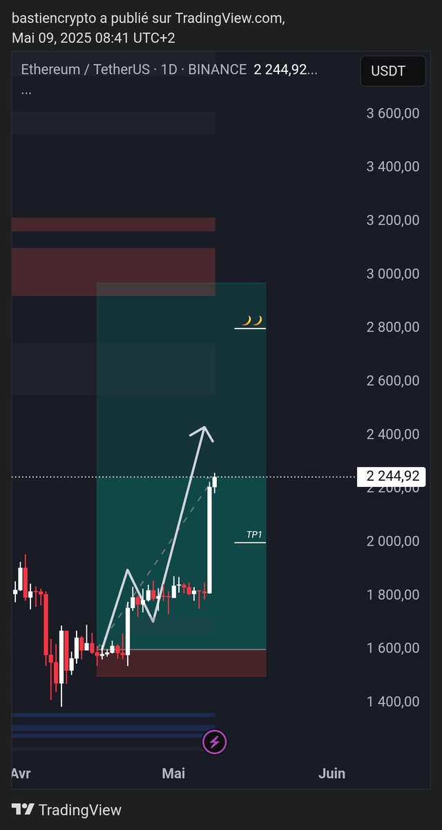 bastiencrypto.eth 🇨🇭 tweet media