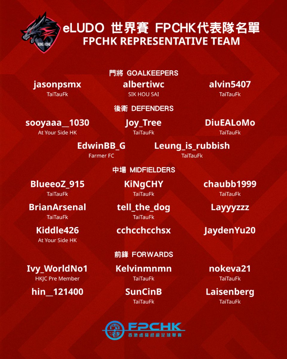 📢 FPCHK 代表隊正式公布！🔥⚽
我哋好榮幸宣佈，FPCHK 將會代表香港出戰即將舉行嘅 eLUDO 世界盃！ 🌎🏆
呢支精英陣容包括來自唔同隊伍嘅頂尖球員，將喺國際舞台上全力爭勝，為港爭光！
請大家一齊為佢哋打氣，支持香港隊！💪🇭🇰
#FPCHK #FPC #eLUDO #世界盃 #電競足球 #WeAreHK