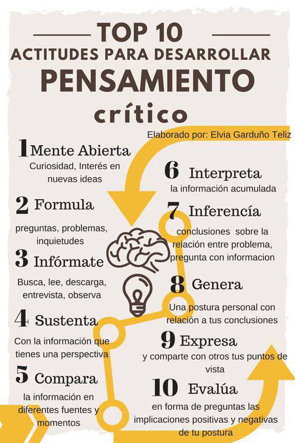 Se considera el  pensamiento crítico cómo la competencia clave del SXXI, se basa en dudar, en hacerse preguntas, en no dejarse llevar por el prejuicio, en intentar entender otros puntos de vista, sin tener que compartirlos totalmente

Hoy más necesario que nunca