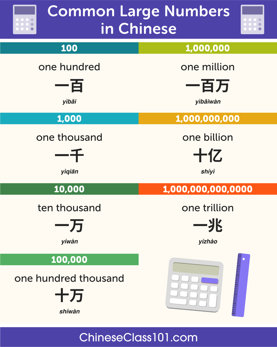Common Large Numbers in Chinese 🔢 PS: Check here to download your Free  2000 Words for everyday life eBook https://t.co/R2gC7Vv0fy